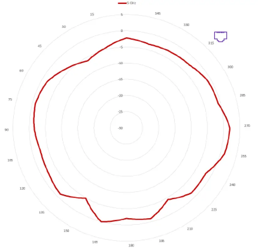 Extreme networks AP410C WiFi 6 Tri-Radio Wireless Access Point 13