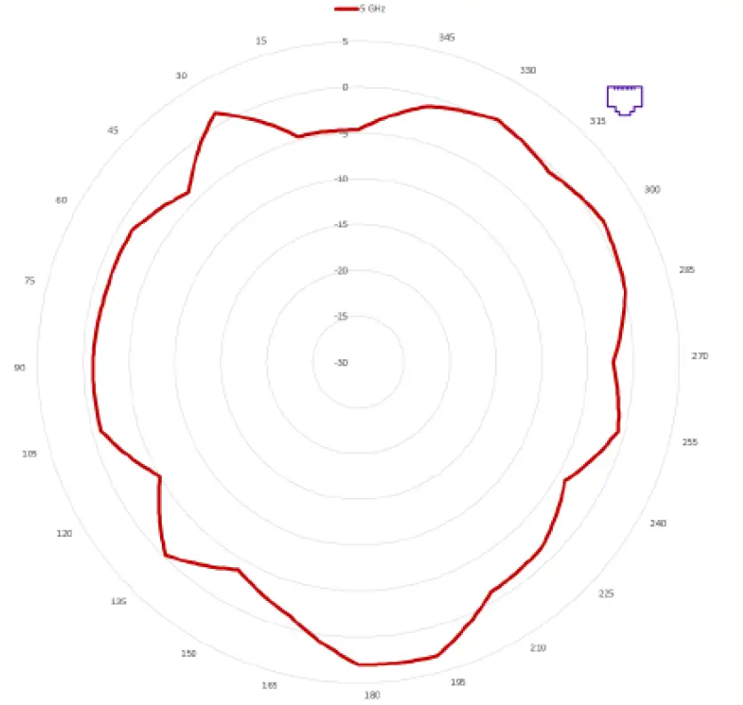 Extreme networks AP410C WiFi 6 Tri-Radio Wireless Access Point 14