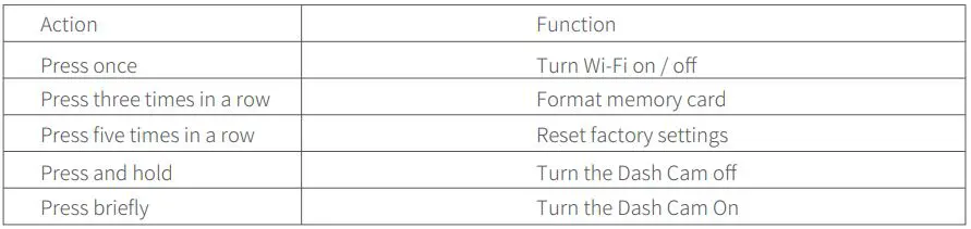 70mai Smart Dash Cam 1S User Manual - Key functions