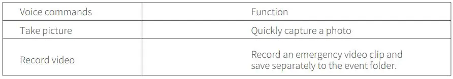 70mai Smart Dash Cam 1S User Manual - Voice commands