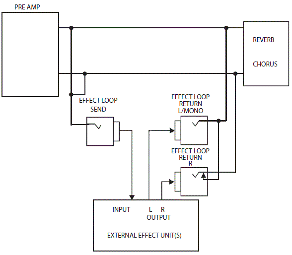 EFFECT LOOP (parallel)