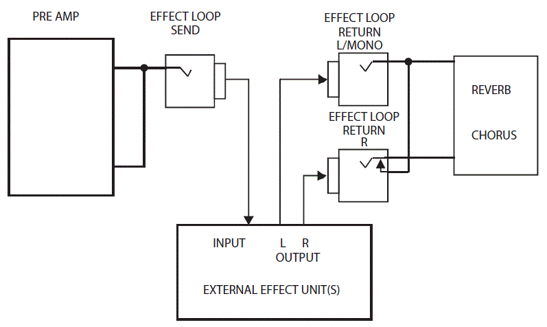EFFECT LOOP (series)