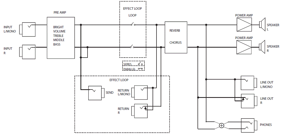 JC-22 Block Diagram