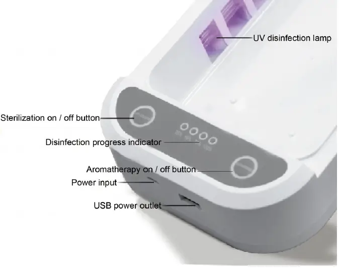 SYLVANIA-MP-080-UV-Multifunction-Ultraviolet-Sterilization-fig3