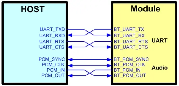 AMPAK-W522A-Evaluation-Board-03