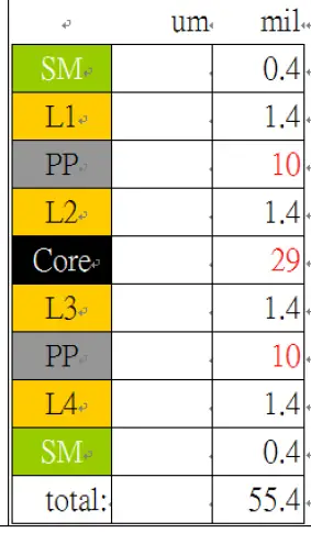 AMPAK-W522A-Evaluation-Board-04