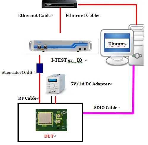 AMPAK-W522A-Evaluation-Board-06