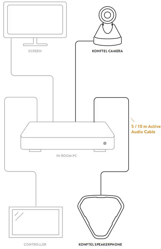 KONFTEL C5070 Attach In Room Video Kits - INSTALLATION