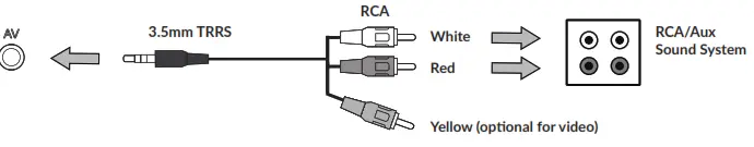 SiriusXM SXPL1H1 Portable Radio - cable