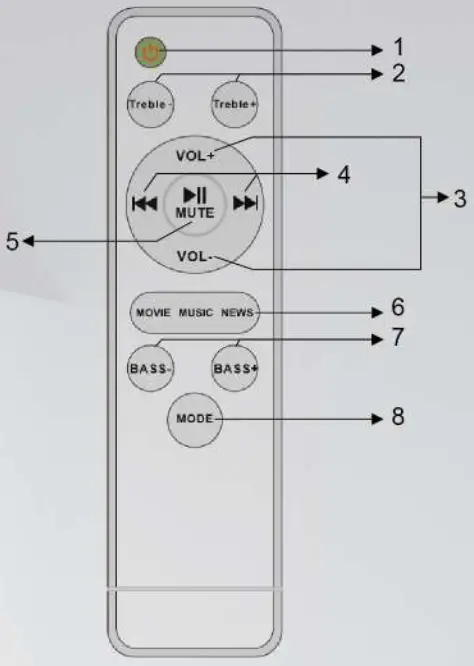 boAt Aavante Bar 1180 Bluetooth Soundbar with 20 Channel Surround Sound - Remote Control