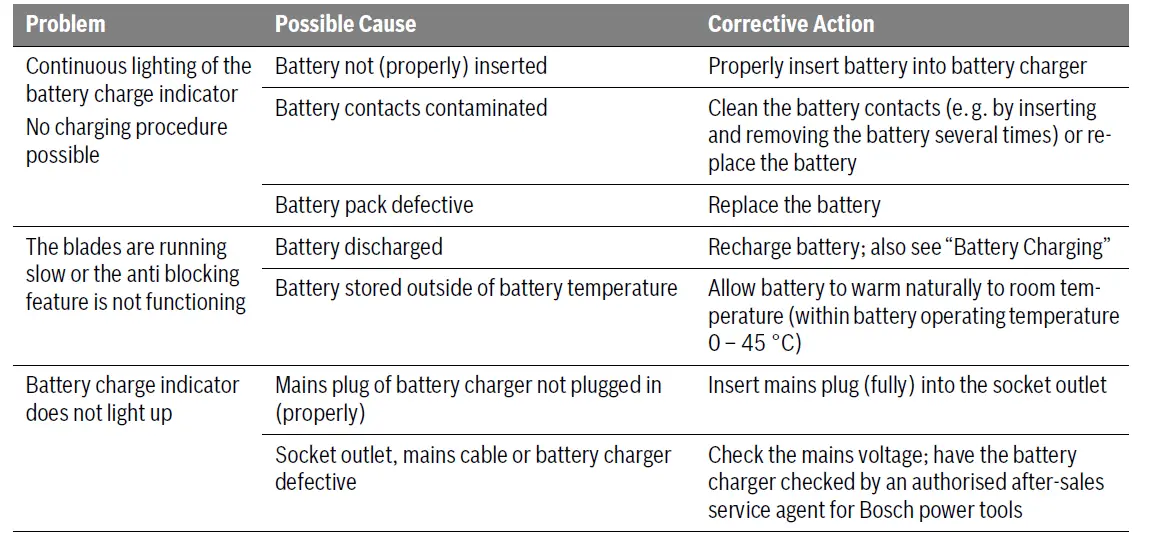BOSCH 0600849B72 EasyHedgeCut 12-35 Battery Hedgetrimmer FIG 15