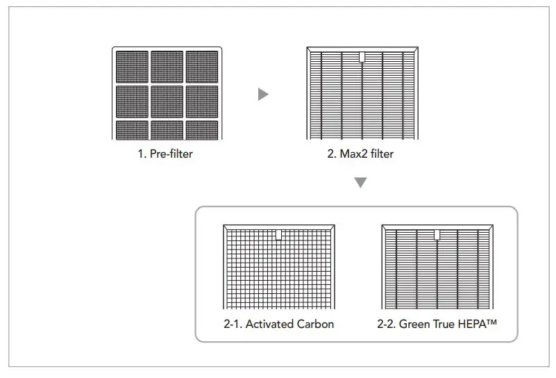 Coway-Airmega-240-Air-Purifier-FIG-4