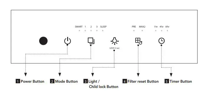 Coway-Airmega-240-Air-Purifier-FIG-8