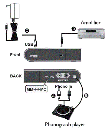 in-akustik-00415004-Premium-Phono-Preamp-With-USB-fig-2