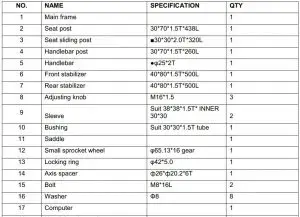 FIG 3 PARTS LIST