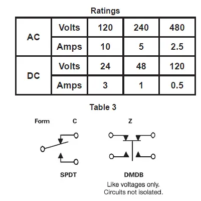 EMERSON Go Switch Proximity Sensor-11
