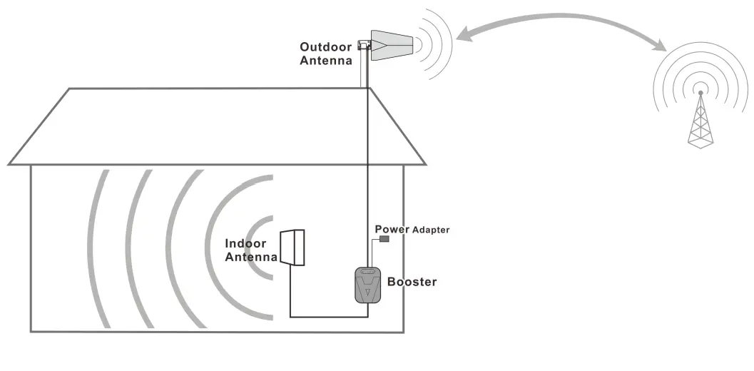 Outside Antenna