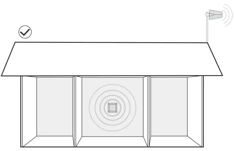 Antenna mutual position