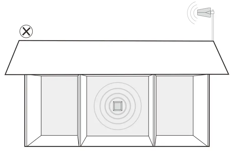 Antenna mutual position