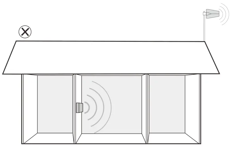 Antenna mutual position