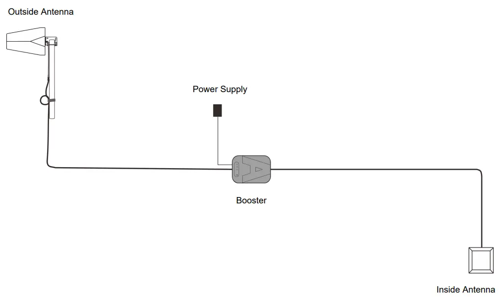 Power Up The Booster