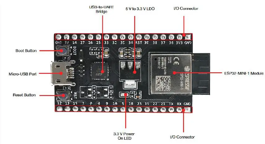 Espressif-Systems-ESP32-DevKitM-1-ESP-IDF-Programming-fig-2