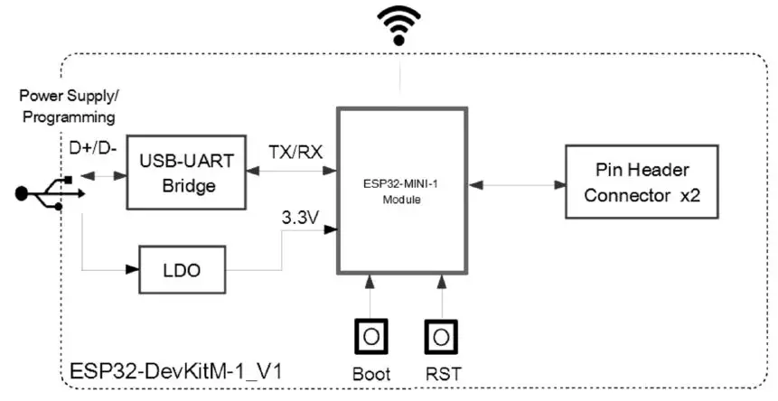 Espressif-Systems-ESP32-DevKitM-1-ESP-IDF-Programming-fig-3