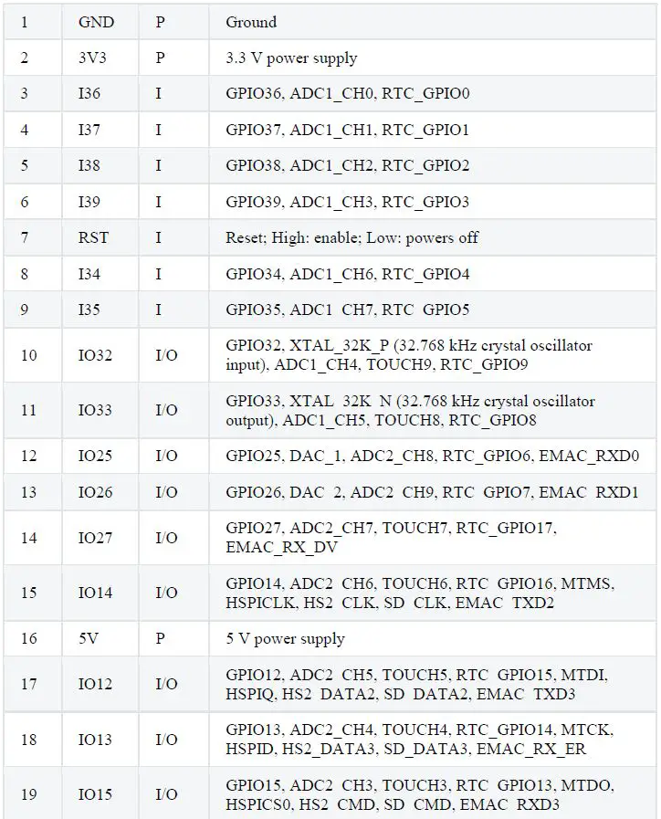 Espressif-Systems-ESP32-DevKitM-1-ESP-IDF-Programming-fig-6