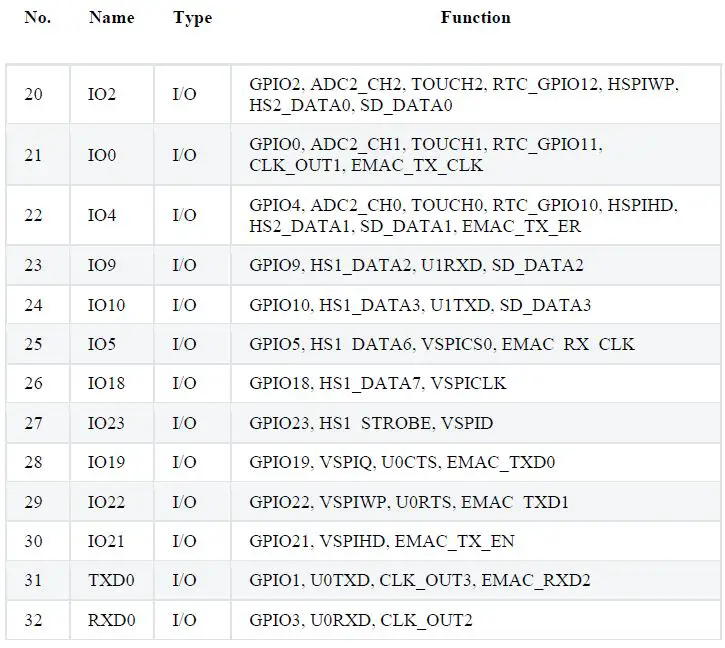 Espressif-Systems-ESP32-DevKitM-1-ESP-IDF-Programming-fig-7