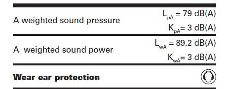 WORX WG252E 20V Cordless Pole Hedge Trimmer KK
