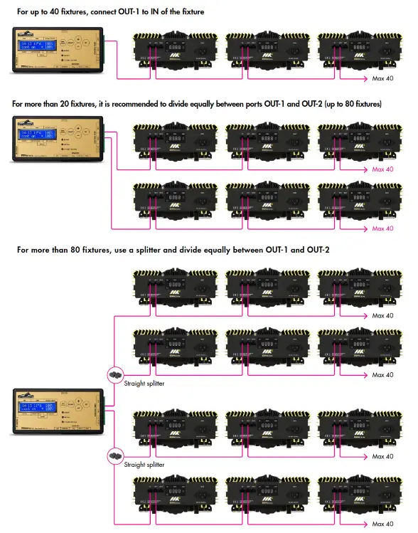 TheClimateFactory GL-SYS-1000DIM DIMLUX Expert Series MKII - Controller
