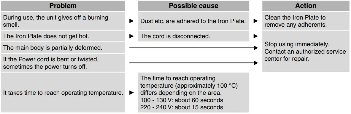 Panasonic-EH-HV21-traight-and-Curl-Straightener-FIG-15