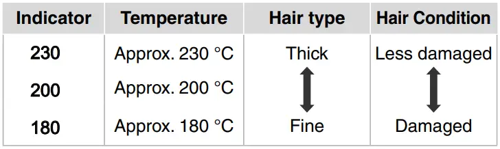 Panasonic-EH-HV21-traight-and-Curl-Straightener-FIG-4