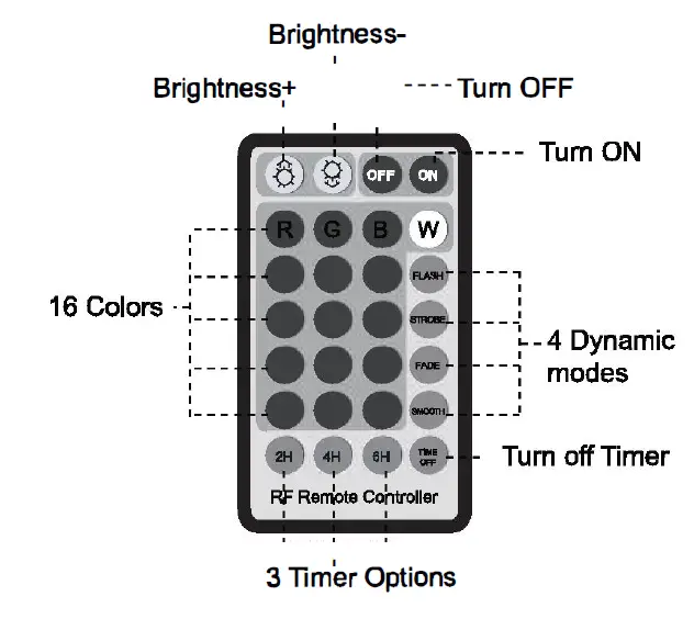 LOFTER 4 Pack Submersible LED Lights FIG (2)