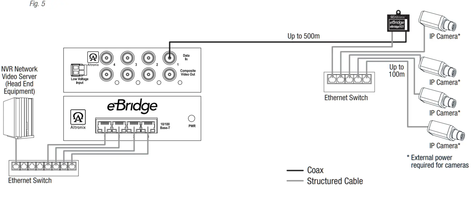 eBridge4CR 4 Port IP Over Coax Receiver - fig 2