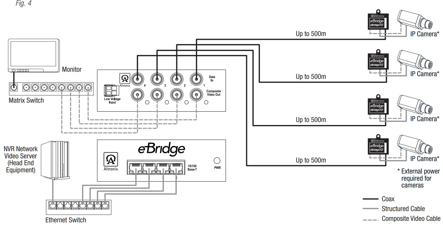 eBridge4CR 4 Port IP Over Coax Receiver - fig 3
