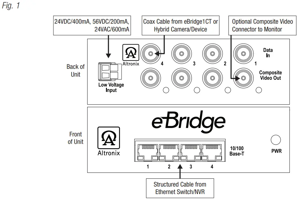 eBridge4CR 4 Port IP Over Coax Receiver - fig 4