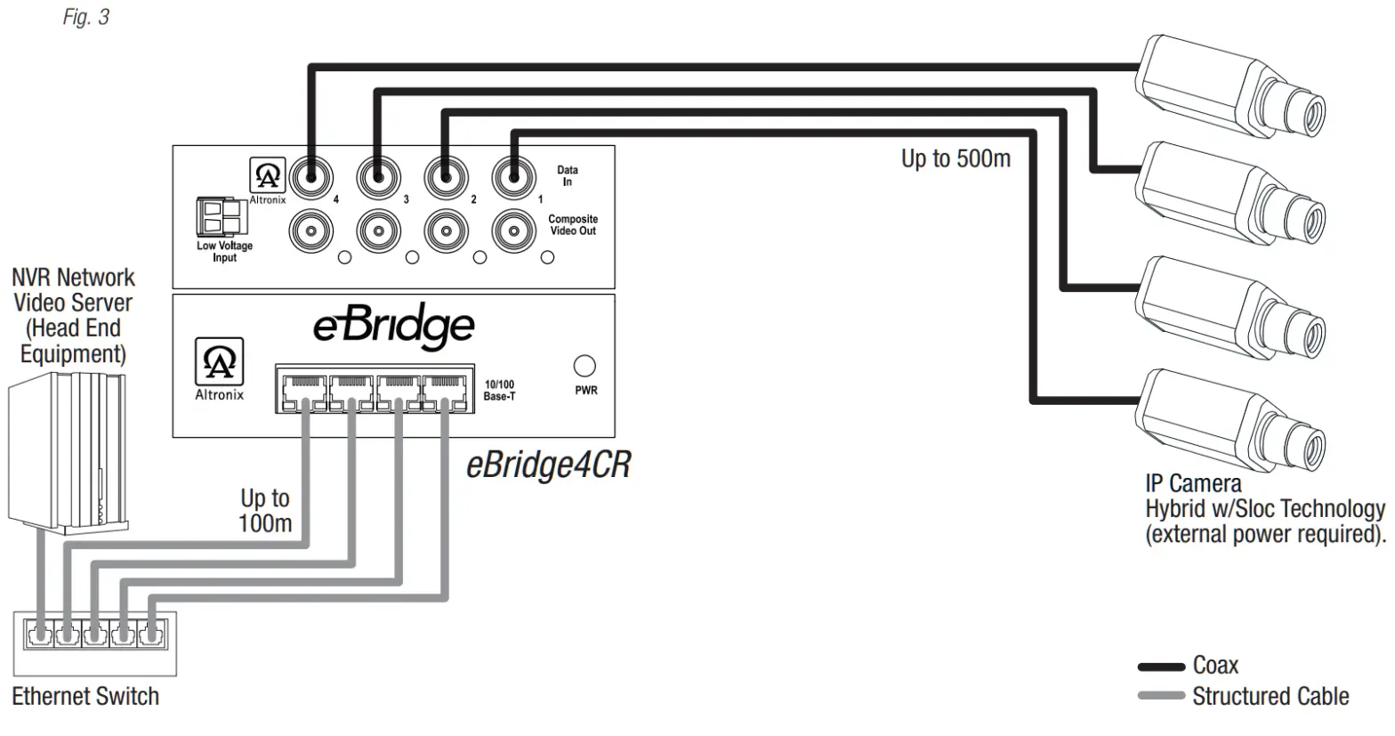 eBridge4CR 4 Port IP Over Coax Receiver - fig 4