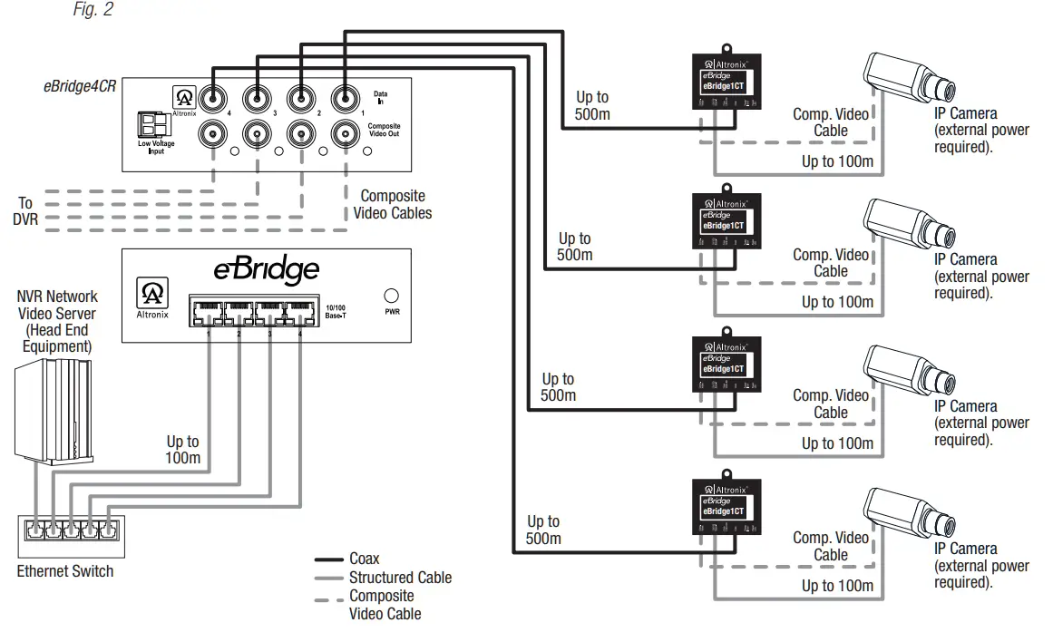 eBridge4CR 4 Port IP Over Coax Receiver - fig 5