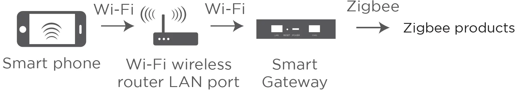 HOMCLOUD R7070 Smart Gateway Wi-Fi 02