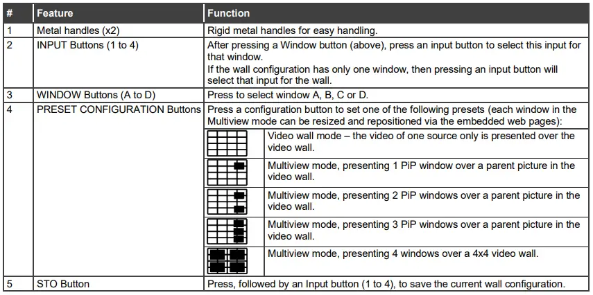 KRAMER VW-16 4x4 Video˚Wall Driver with Multiviewer-fig3