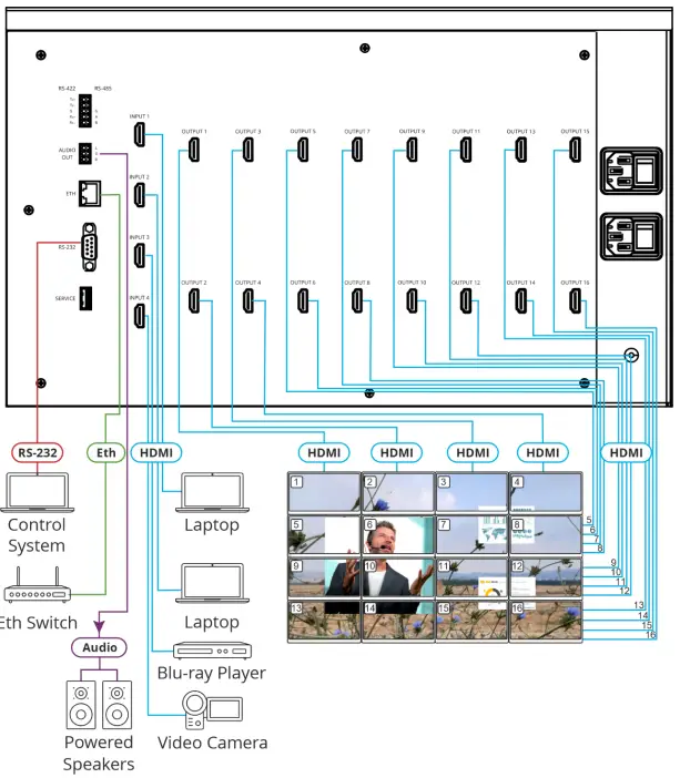 KRAMER VW-16 4x4 Video˚Wall Driver with Multiviewer-fig7