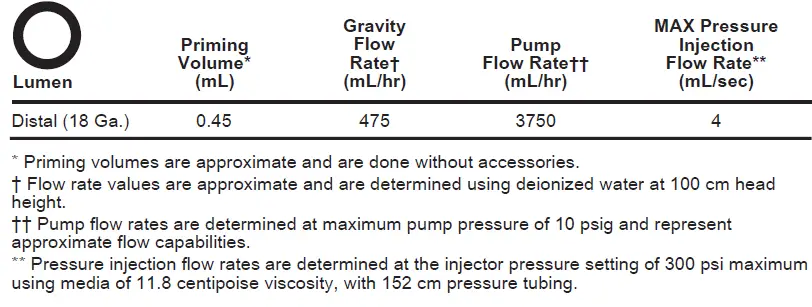 ARROW EU-25041-IR Pressure Injectable One-Lumen PICC-FIG2