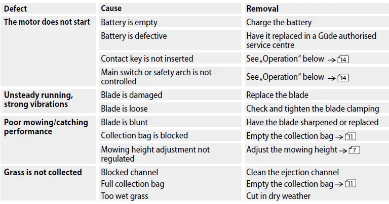 Gude-460-40-5.0S-R-Cordless-Lawn-Mower-24