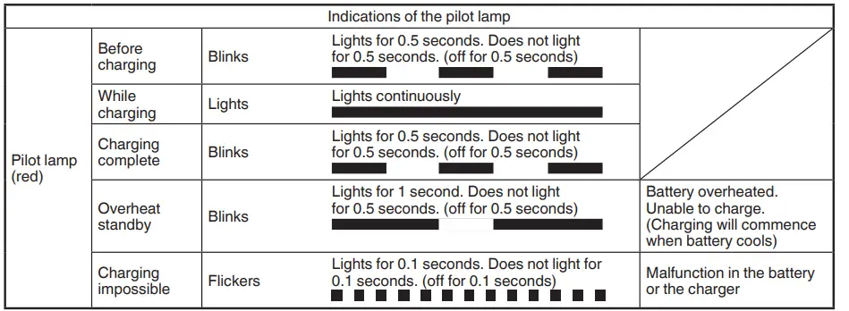 HiKOKI-P14DSL-Cordless-Li-ion-Planer-FIG8