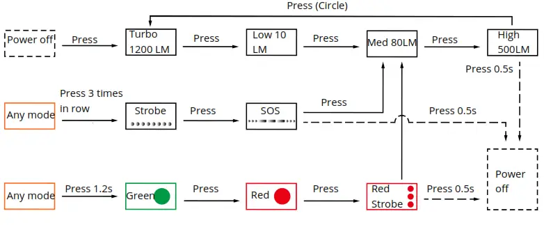 NICRON B70 Plus Rechargeable Twist Flashlight - 2