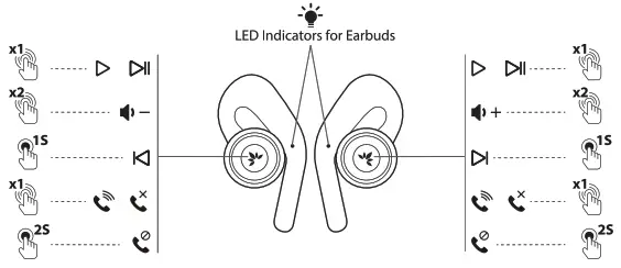 Avantree BTHT-4116 Open-Ear Wireless Headphones - 3