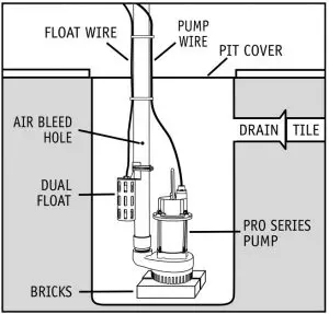 Installing the Dual Float Switch