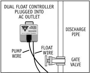 Dual Float Controller
