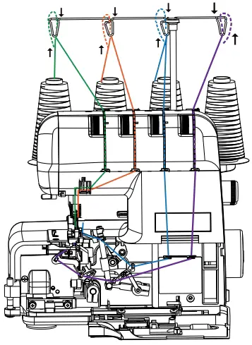 Threading the loopers